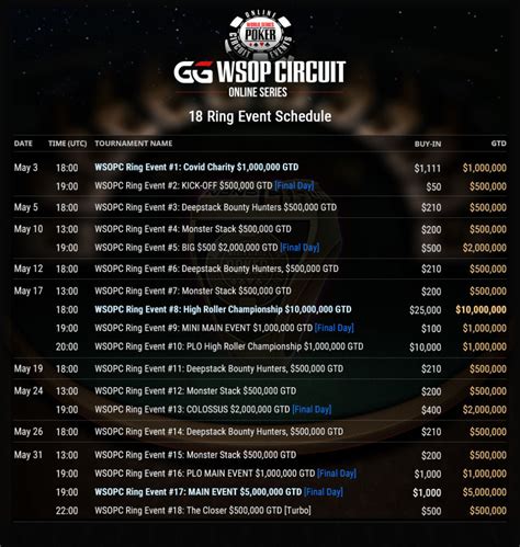 ggpoker wsop schedule  The $10,000 buy-in showpiece of the WSOP will play down to a